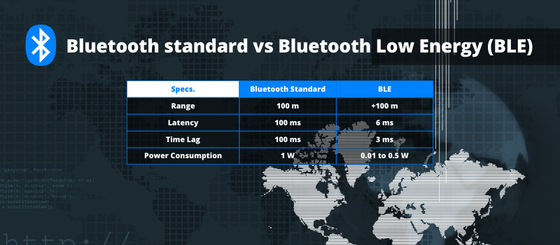 Differenze tra Bluetooth standard e BLE per applicazioni industriali